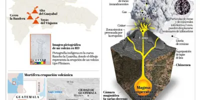 En el país existen volcanes ‘dormidos’ en las montañas