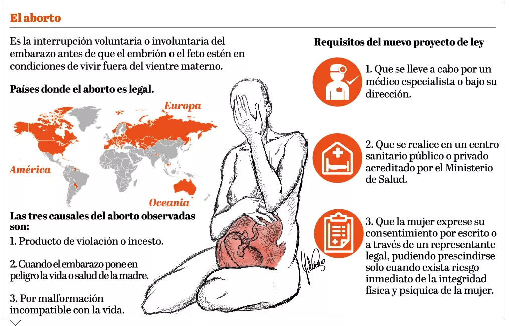 Rubén Maldonado somete proyecto reglamenta tres causales del aborto