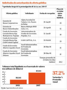 info-autorizaciion