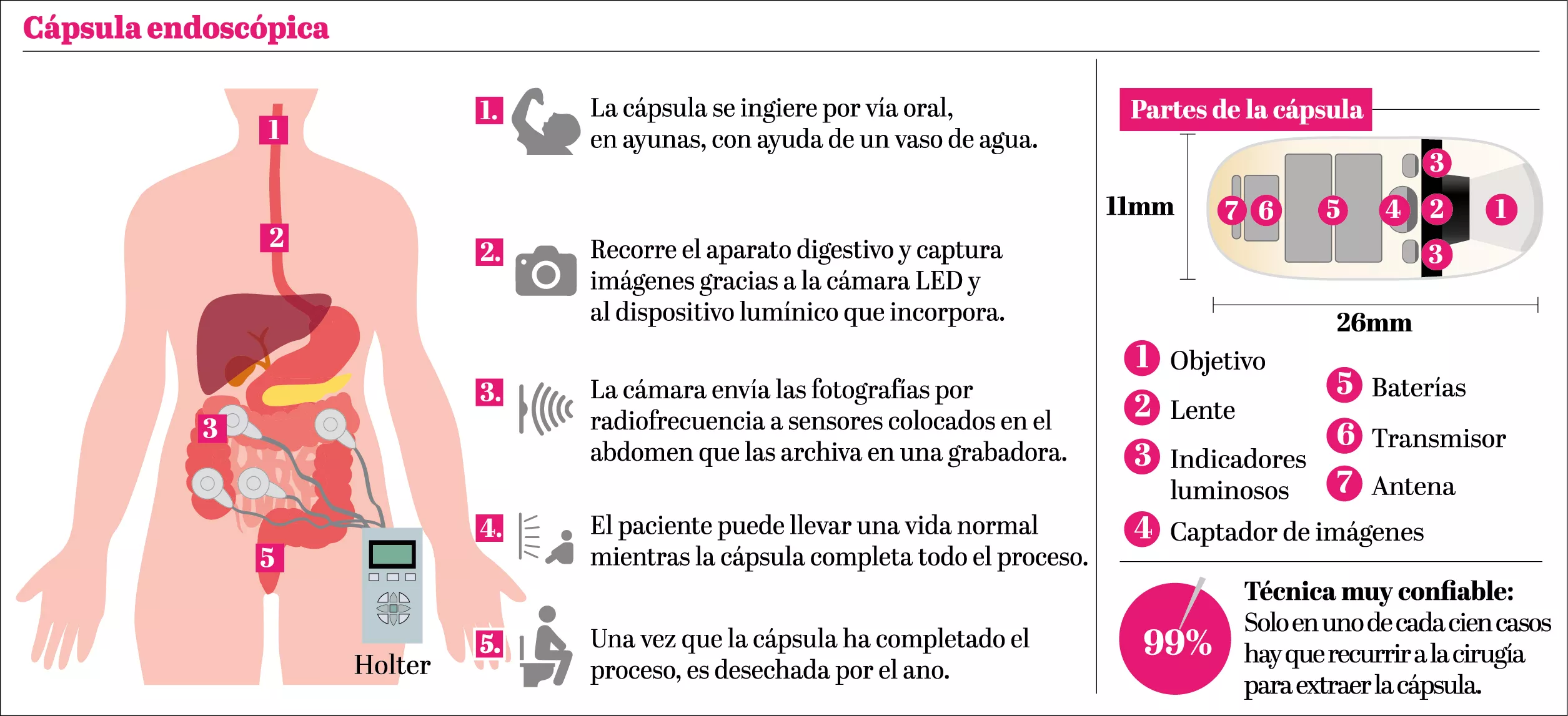 Estudios exploratorios para detectar enfermedades colon