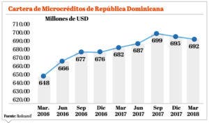 info-cartera-en-rd