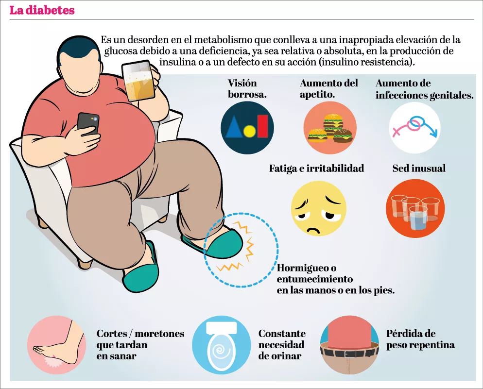 La diabetes: cómo cuidarte de ella