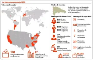 El sistema electoral dominicano muestra altos niveles de complejidad