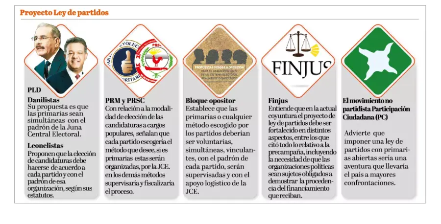 info-posiciones-partidos