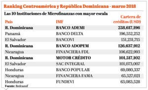 info-ranking-centroamerica