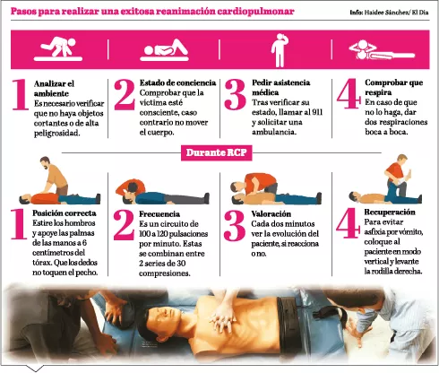 La atención ante un infarto es la diferencia entre la vida y la muerte