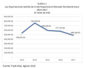 grafico1