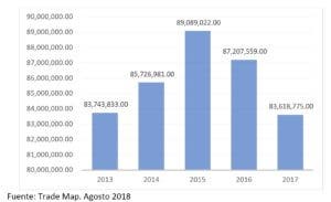 grafico2