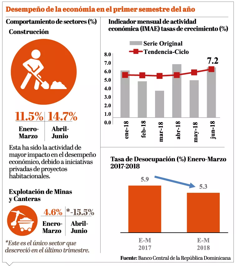 info-indicador-economia info-indicador-economia