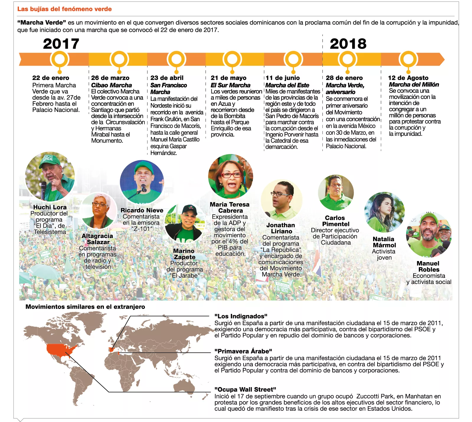 “Mass media”, soportes de “Marcha Verde”