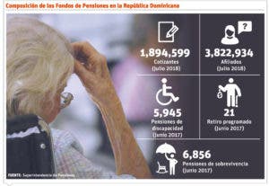 Los sindicatos rechazan aumentos de aportes y edad afiliados pensiones