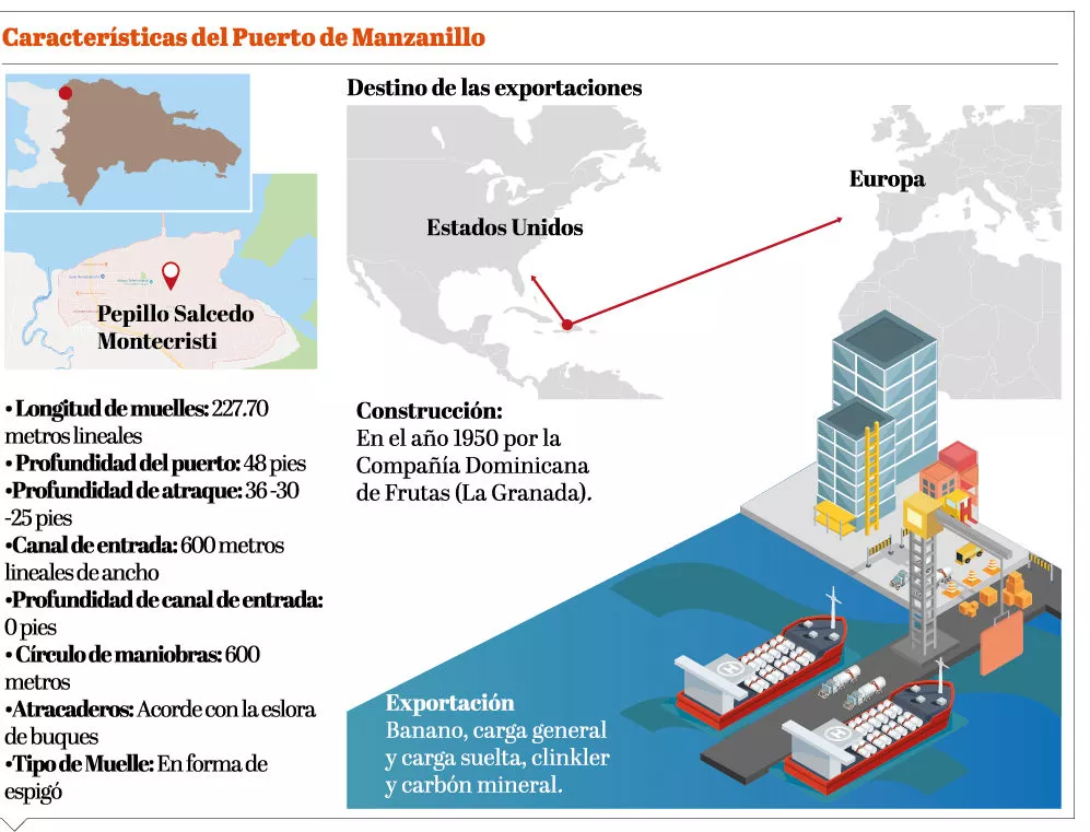 Reparación Manzanillo es declarada como prioridad