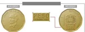 A partir de este lunes circulará moneda de  RD$1.00 con la inscripción peso dominicano