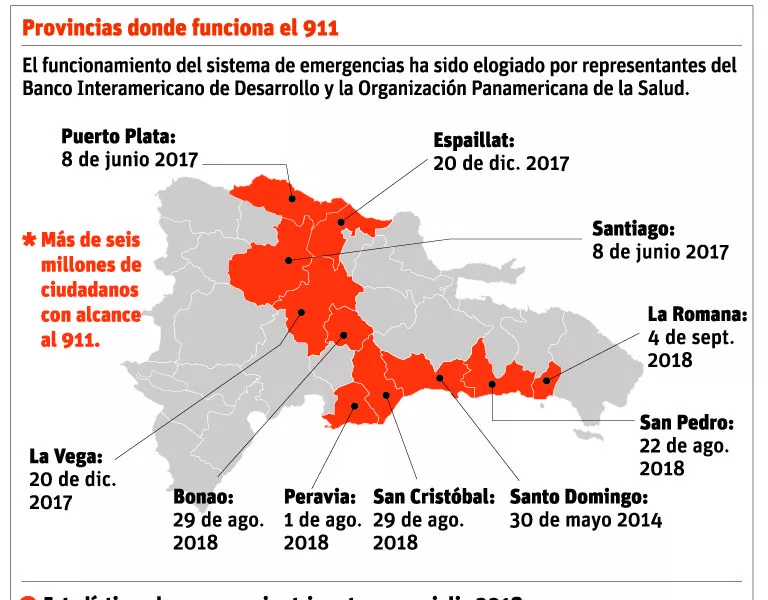 El 911 se encamina a cubrir toda la población