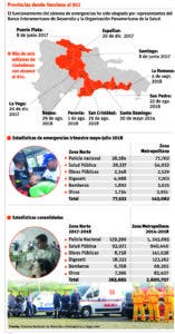 info-911-provincias