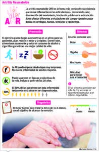 Biosimilares reducen costos y mejoran en más de un 20 % sus síntomas