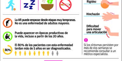 Biosimilares reducen costos y mejoran en más de un 20 % sus síntomas