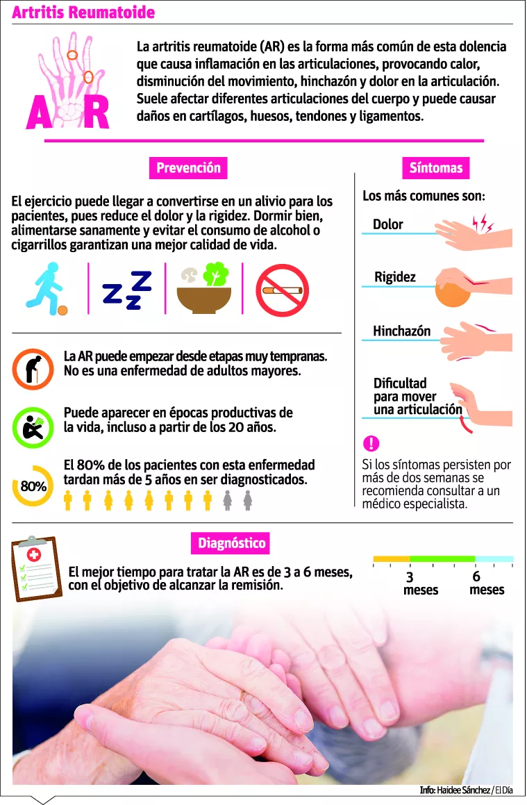 Biosimilares reducen costos y mejoran en más de un 20 % sus síntomas