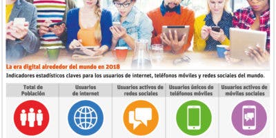 Medios informativos han tenido que reiventarse en plataformas digitales