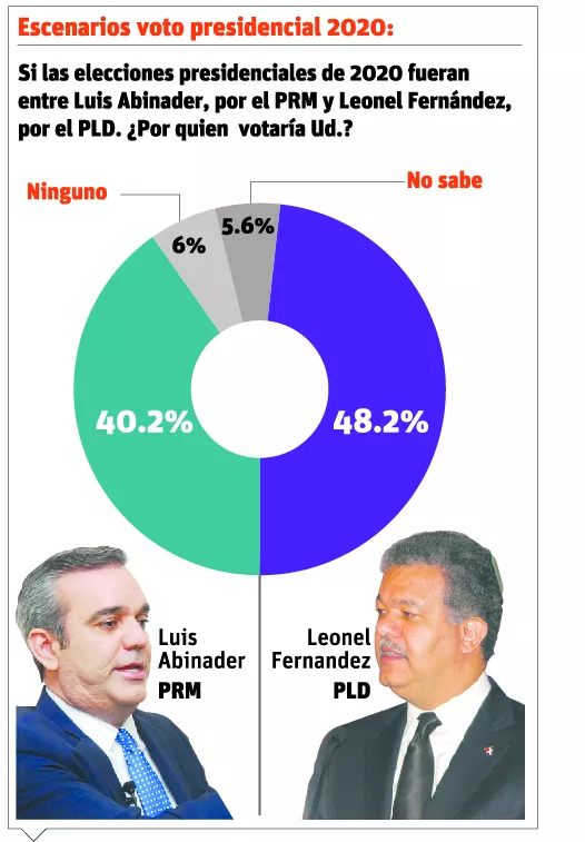 info-encuesta-eleccion-2020