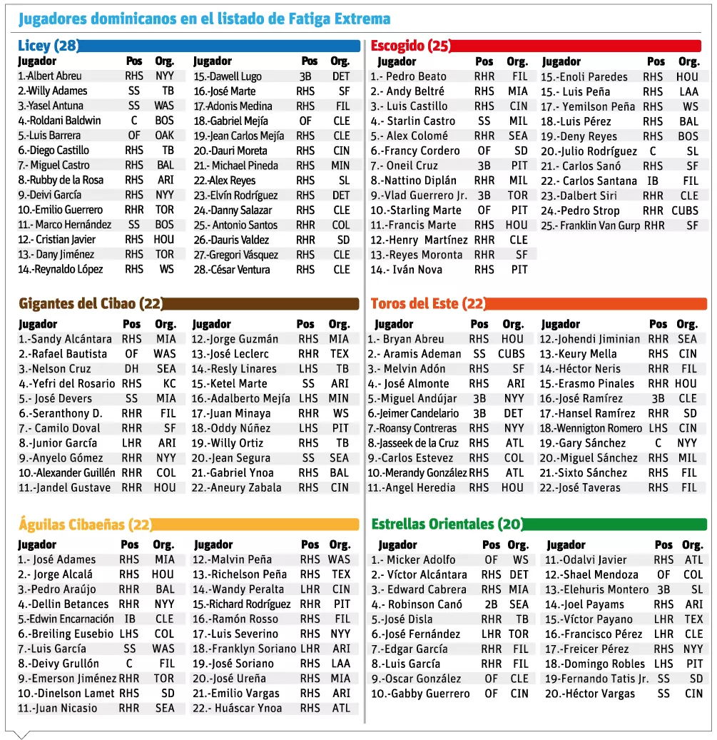 info-fatiga-lidom-2018