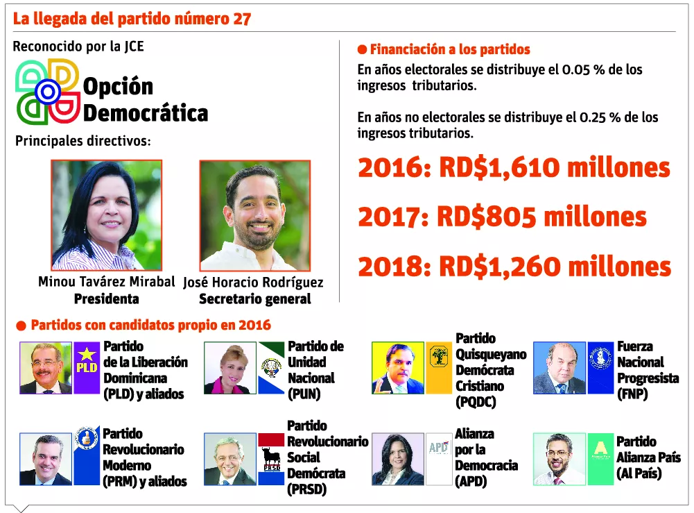 Opción Democrática ahora pasa a ser partido político