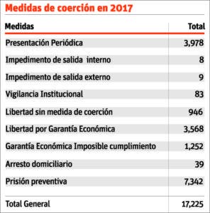 info-medidas-de-coercion