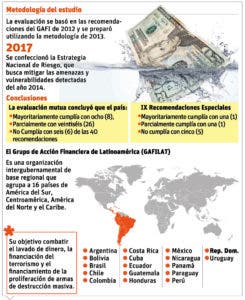 El país sale bien parado en evaluación al aplicar la Ley Lavado de Activos