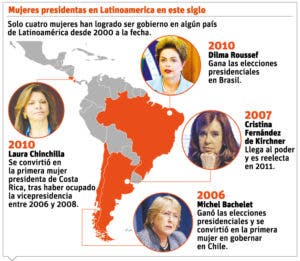 info-mujeres-presidentas