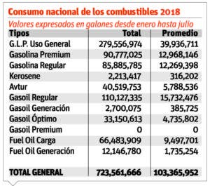 info-tipos-de-combustibles