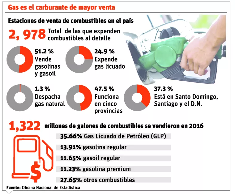 info-ventas-de-combustibles