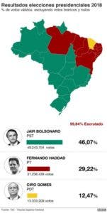 Mapa-y-resultados-brasil-2018-nc-2