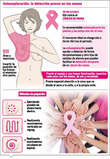 ¿Qué necesitas saber sobre la detección del cáncer de mama?