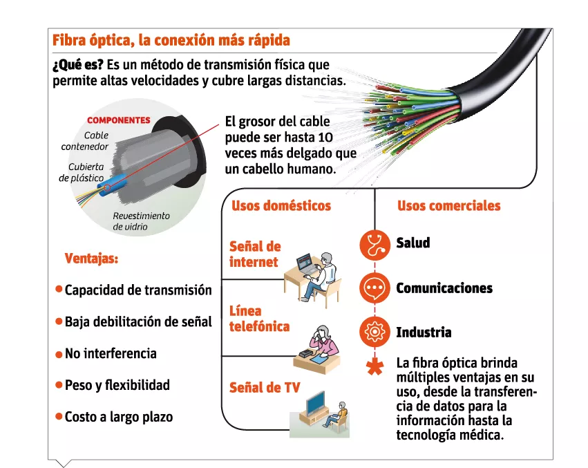 Ejecutivo crea la Unidad Negocios de Fibra Óptica