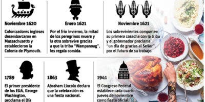 “Thanksgiving” un banquete tradicional para dar las gracias