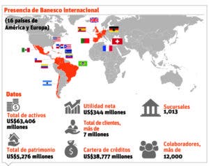 info-banesco