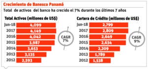 info-crecimiento-banesco