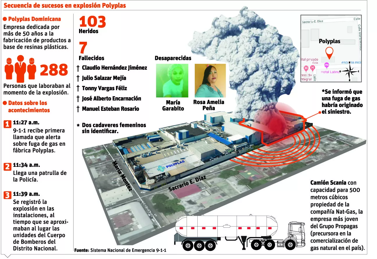 Afectados por explosión Polyplas reciben asistencia de autoridades