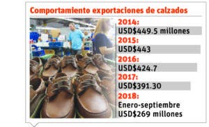 info-exportacion-calzados