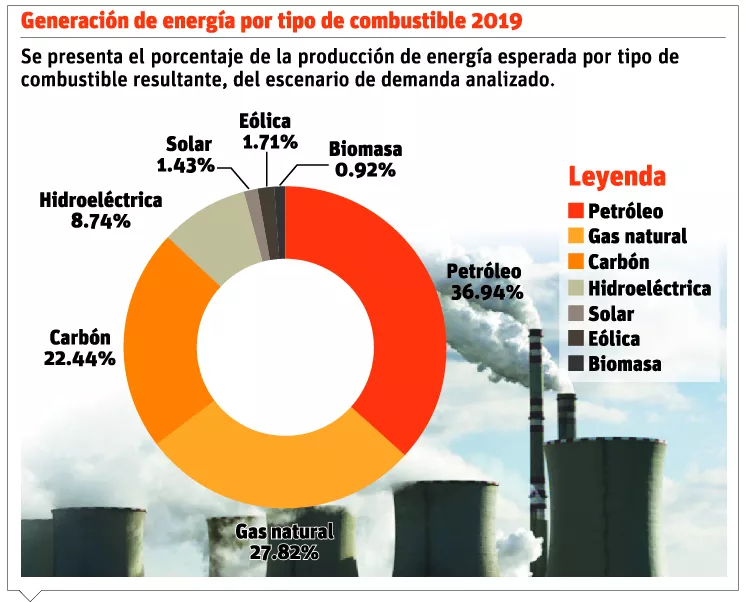 Inversión en energía renovable llegó a los US$595 millones