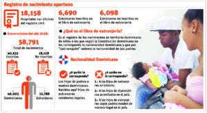 El 22 por ciento de los nacidos en el país son de madres extranjeras