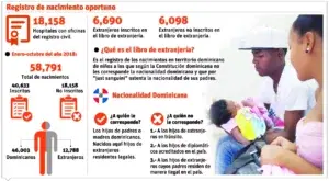 El 22 por ciento de los nacidos en el país son de madres extranjeras