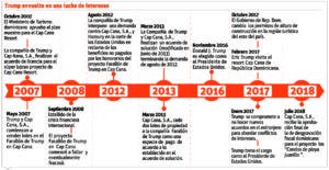 Resolución que permite torres en el Este genera efectos contra Trump en EU