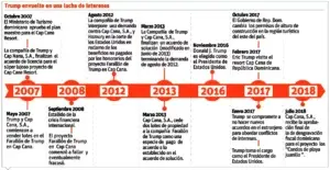 Resolución que permite torres en el Este genera efectos contra Trump en EU