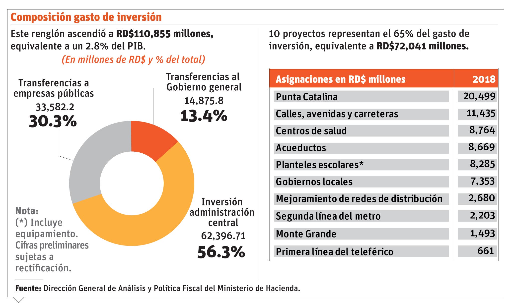 Hacienda Informa Que Hubo Balance Positivo En Manejo De Finanzas 2018