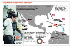 Autoridades dominicanas sabían de conexiones ‘del Chapo’ en el país desde 2014