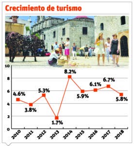 info-crecimiento-turismo