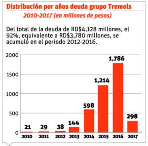 info-distribucion-tremols