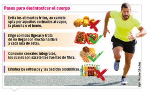 info-pasos-detox