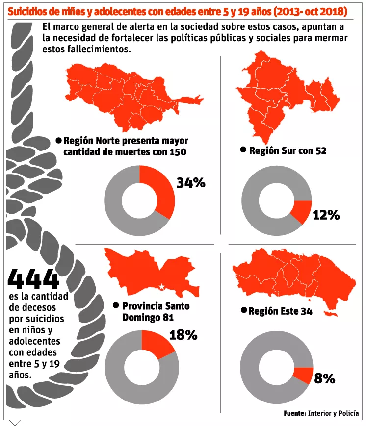 Suicidio infantil: La depresión y los abusos llevaron a 444 menores a quitarse la vida